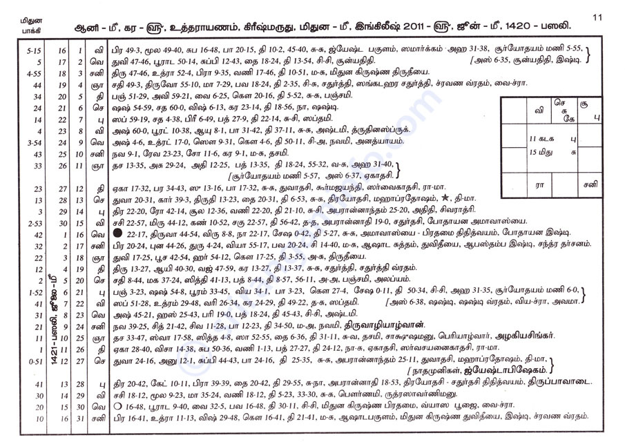 Panchangam